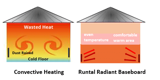 runtal radiant heat